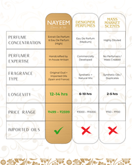 Nayeem Discovery Set - Nayeem Perfumes