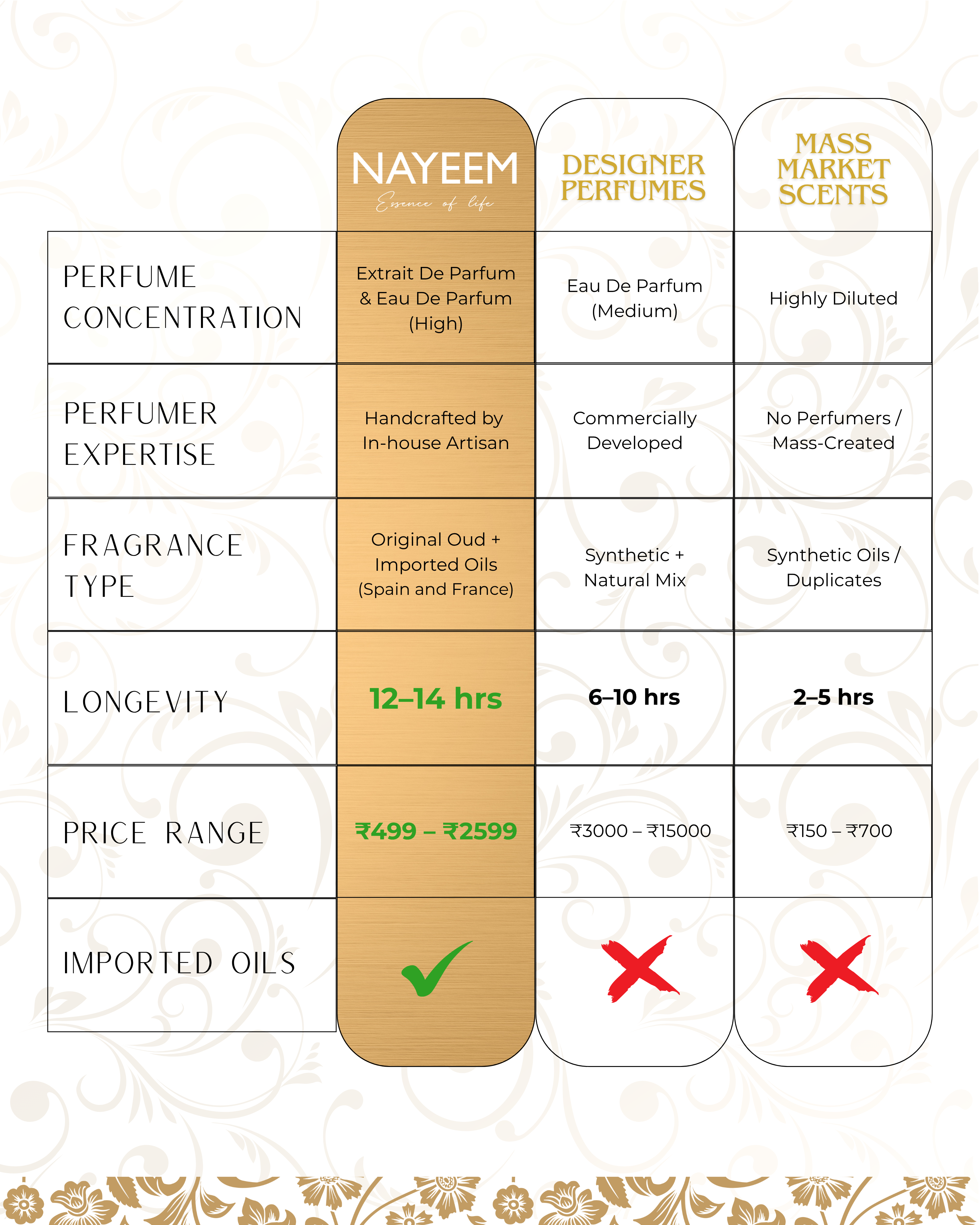 Nayeem Discovery Set - Nayeem Perfumes 